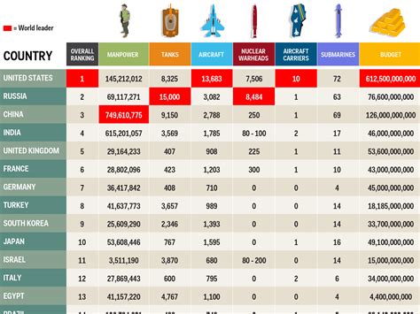 The 35 Most Powerful Militaries In The World Business Insider
