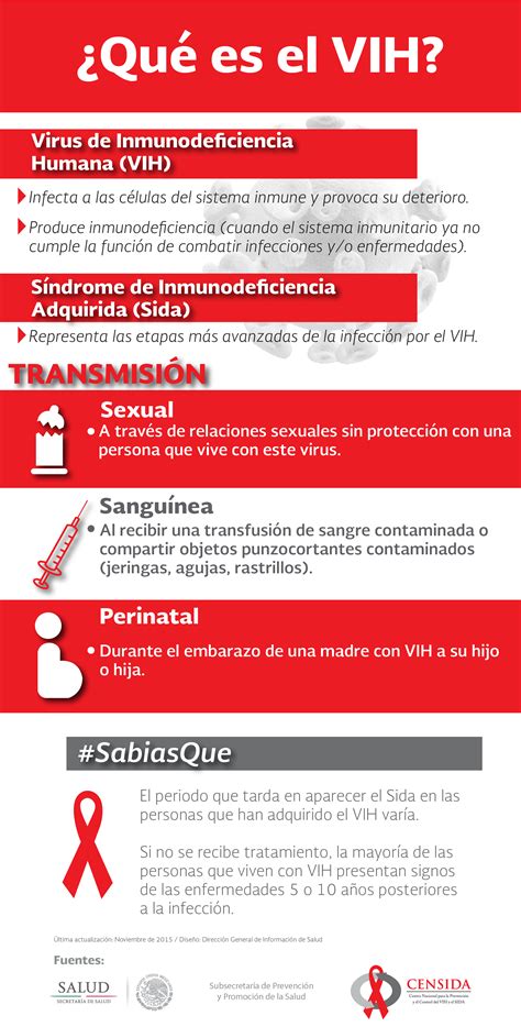 Infografía ¿qué Es El Vih Secretaría De Salud Gobierno Gob Mx