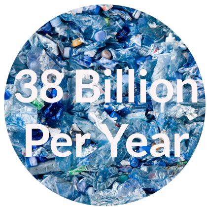 Billion Plastic Water Bottles In Landfills Per Year XO Water