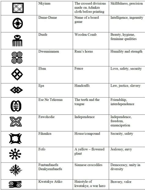 Adinkra Chart Adinkra Symbols African Symbols African Tattoo Tattoo