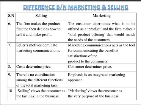 Introduction To Marketing Management
