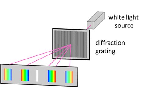 Visual Physics Online