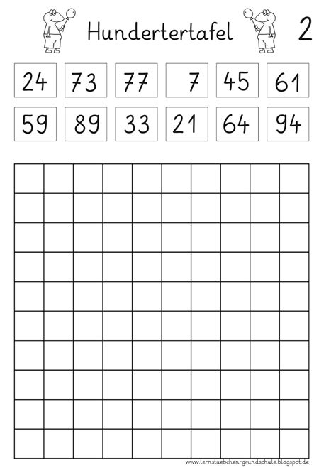 Einmaleins tabelle leer einmaleins tabelle zum ausdrucken kostenlos einmaleins tafel. Lernstübchen: die Hundertertafel (1)