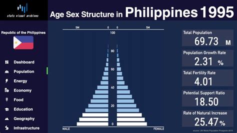 Philippines Population