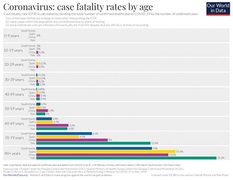 In addition to their negative covid test before arrival into england, they then have to take a second and third test on day two and day eight after they enter the. Mortality Risk of COVID-19 - Statistics and Research - Our ...