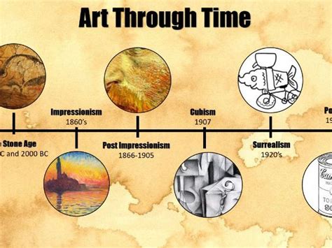 Assignments Art History Timeline Vrogue