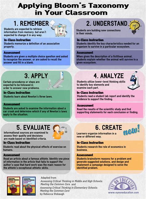 Bloom S Taxonomy Poster Examples For Teachers