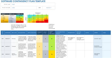 Project Contingency Plan Template
