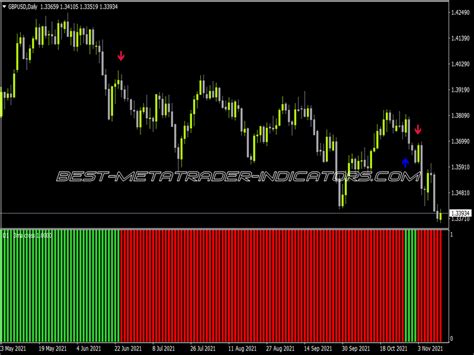 3 Ma Cross Histo Mtf Alerts Arrows ⋆ Top Mt4 Indicators Mq4 And Ex4 ⋆