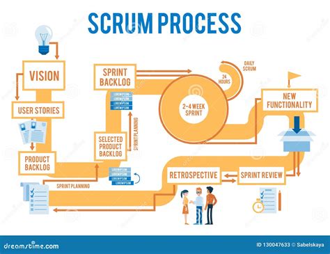 Vector Scrum Agile Process Workflow With Stages Stock Vector