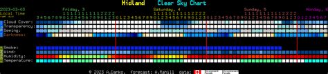 Midland Clear Sky Chart