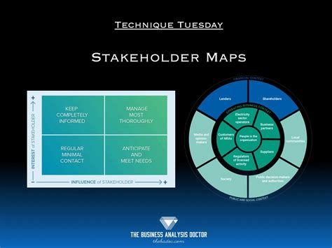 Stakeholder Map Stakeholder Mapping Service Design System Map Images