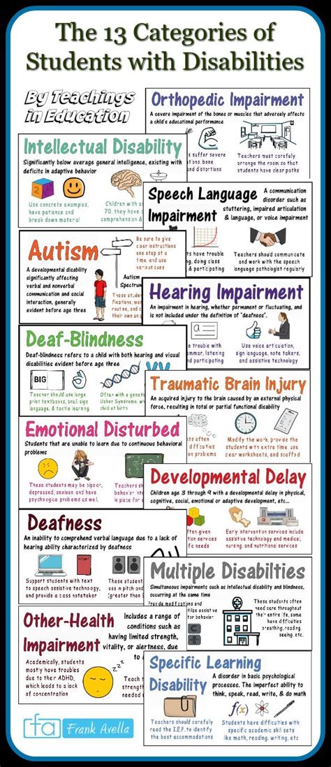 Categories Of Students With Disabilities Are Explored In Detail Here Fo