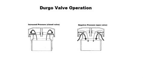 Installing Durgo Valves Air Admittance Valves A Look At Regulations