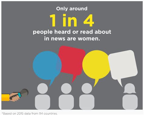 Gender Equality In Media Content Fpu Knowledge And Quality