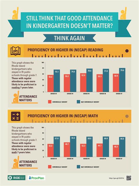 Impact Of Chronic Absenteeism Visually