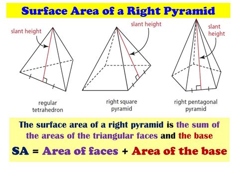 How do you calculate the surface area of a square pyramid? Surface area of a right pyramid THAIPOLICEPLUS.COM