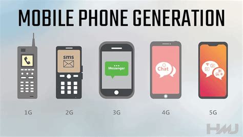 Mobile Phone Generation 1g Vs 2g Vs 3g Vs 4g Vs 5g In Hindi