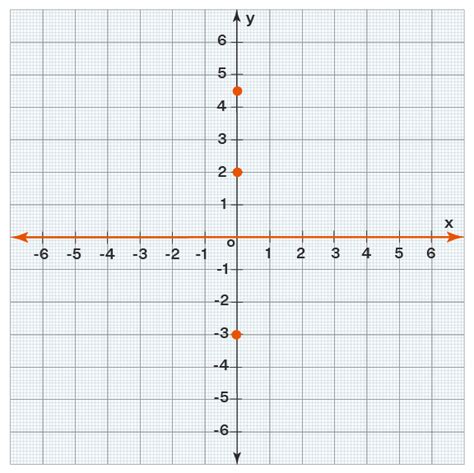 X And Y Axis In Graph Definition Equation Examples