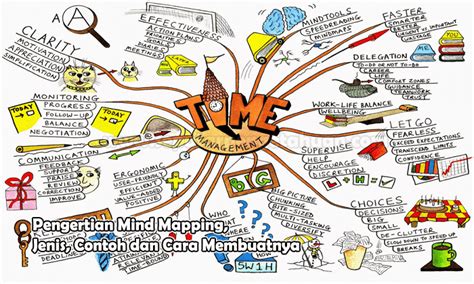10 Contoh Mind Mapping Sederhana Sampai Sulit Yang Peru Anda