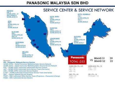 Malaysia airports consultancy services sdn. Panasonic Malaysia Sdn Bhd | Builtory Electrical and ...