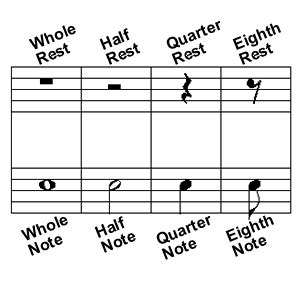 In music and music theory, the beat is the basic unit of time, the pulse (regularly repeating event), of the mensural level (or beat level). Rhythm Basics - Open Air Orchestra