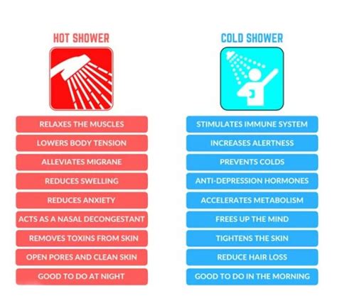 Hot Shower Vs Cold Shower Health Facts Health And Nutrition Health Tips Health And Wellness