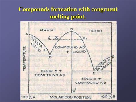 Congruent And Incongruent Melting In Solid Liquid Phase Diagrams Chemhelp
