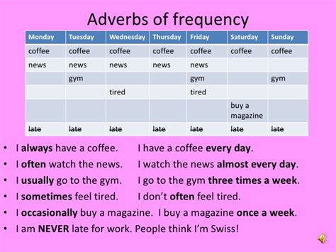 · she rarely goes to school. Adverbs of frequency