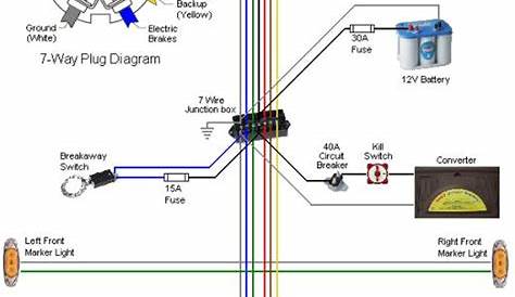 Hopkins 7 Way Trailer Plug Wiring Diagram Gmc | Wiring Diagram