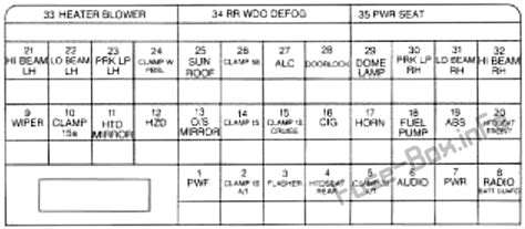 Fuse Box Diagram > Cadillac Catera (1997-2001)