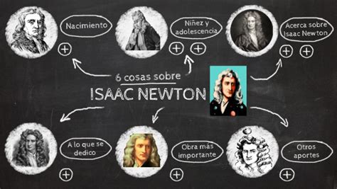 InfografÍa De Isaac Newton