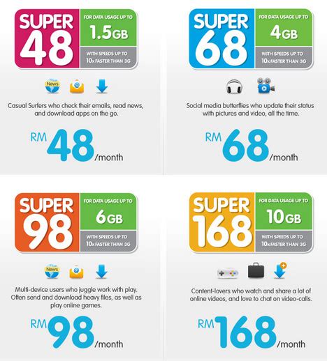 Say yes to malaysia's best 4g network. Yes 4G 上网配套无限制 Postpaid Unlimited Plan | MisterLeaf