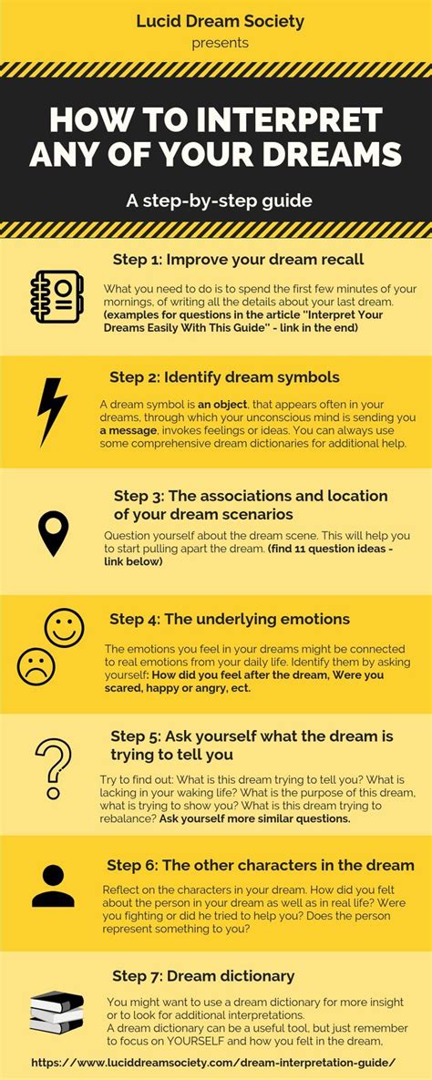 Dream Meanings Discover All Of Your Dreams Lucid Dream Society