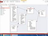 Inventory Management System Project Database Design Images