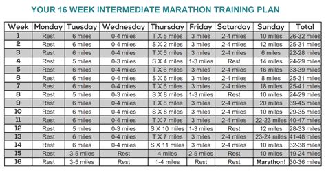Free 16 Intermediate Week Marathon Training Plan In Miles And Kilometers