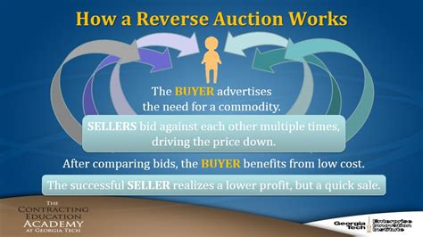 What Is A Reverse Auction How It Works Example And Risks Smm Medyan