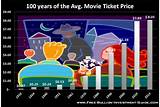 Price Of Movie Ticket Photos