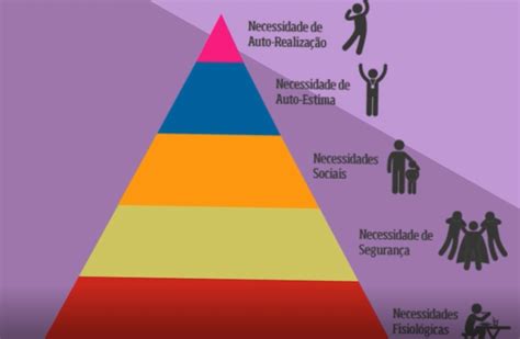 PirÂmide De Maslow