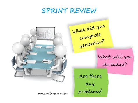 Sprint Reviews Agile Scrum