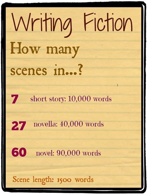 According to Angela Booth, You Need to Think in Scenes ...