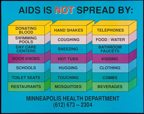 Aids Is Not Spread By Aids Education Posters