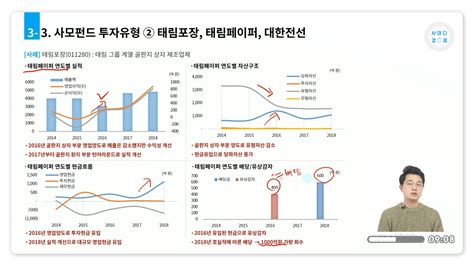 나형균 대한전선 사장이 전기차 산업에 진출하겠다는 의지를 내비쳤다. 2배 이상 오를 주식 발굴, 분석 마스터반 | 사이다경제 온라인 ...