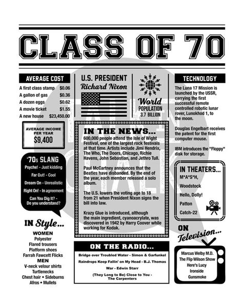 Class Of 1971 Printable Poster Class Of 71 Printable Sign Etsy 50th