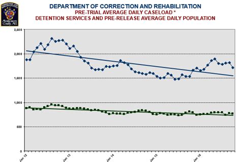 WELCOME TO THE DEPARTMENT OF CORRECTION AND REHABILITATION MONTGOMERY