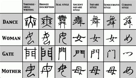 Ancient China Writing