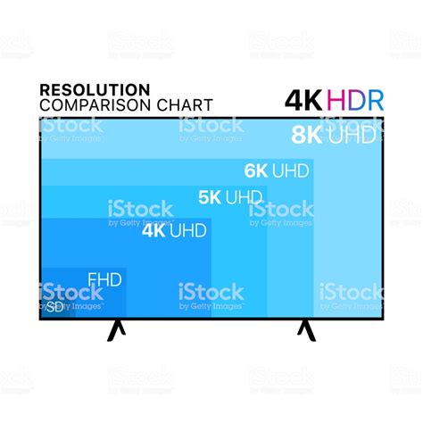 Screen Resolution What Is It And How It Works Research Insider