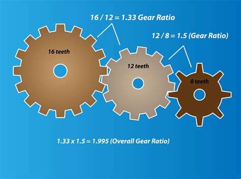4 Easy Ways To Determine Gear Ratio With Pictures Printable