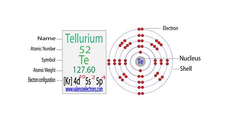 Telluriumte Electron Configuration And Orbital Diagram