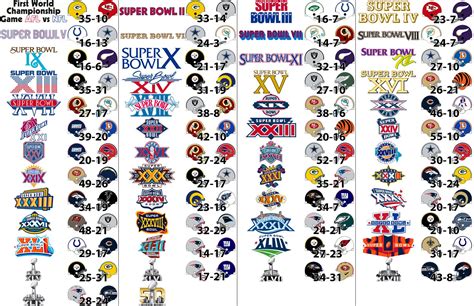 Check spelling or type a new query. National Football League Championship History - Eagleyeforum